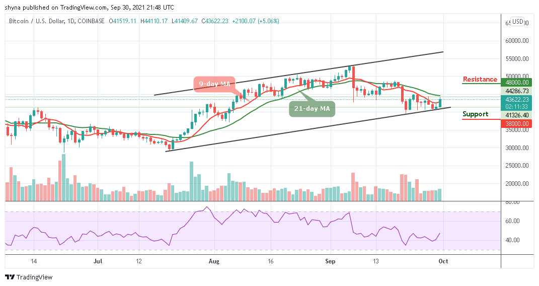 BTCUSD_1D_29092021_b