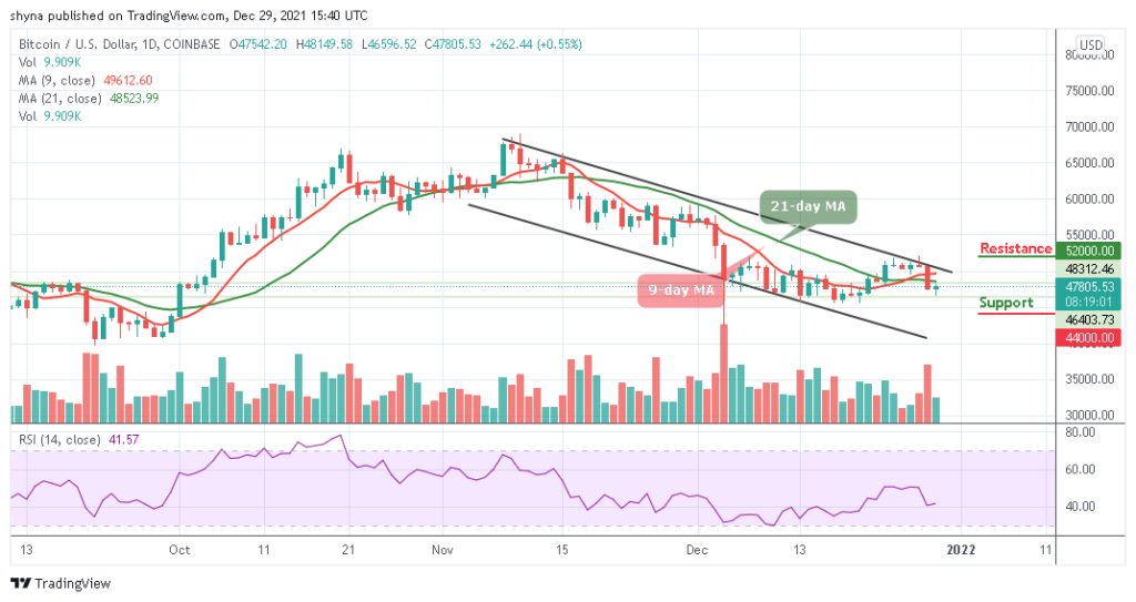 BTCUSD_1D_29122021
