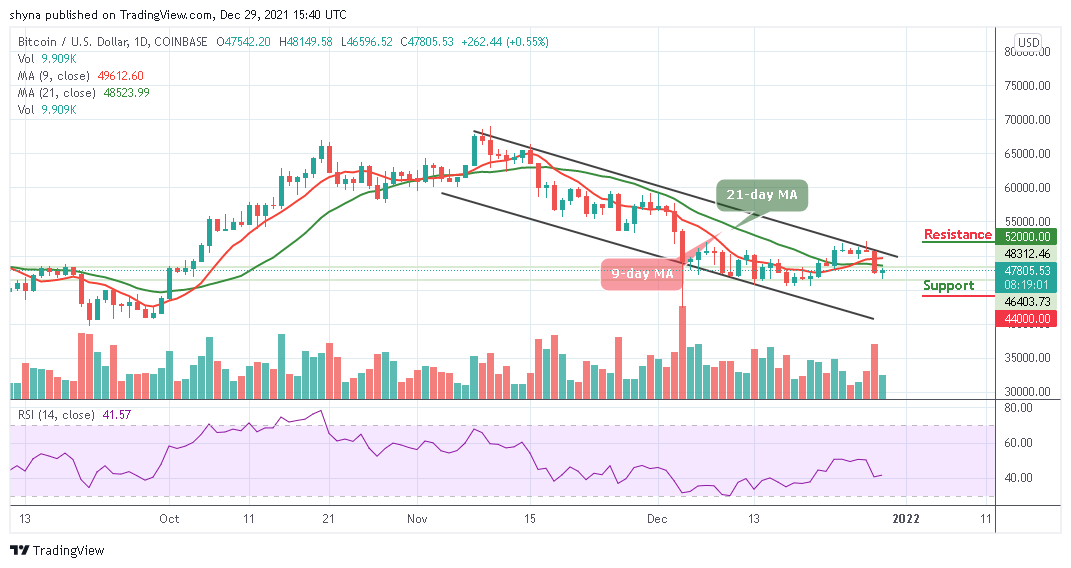 BTCUSD_1D_29122021