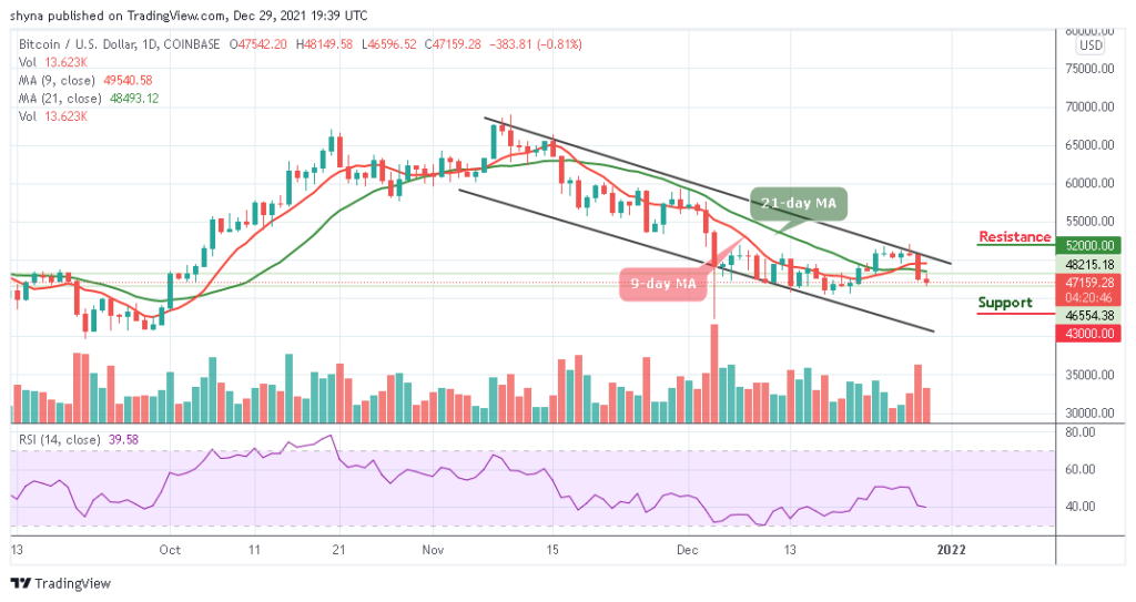 BTCUSD_1D_29122021_b