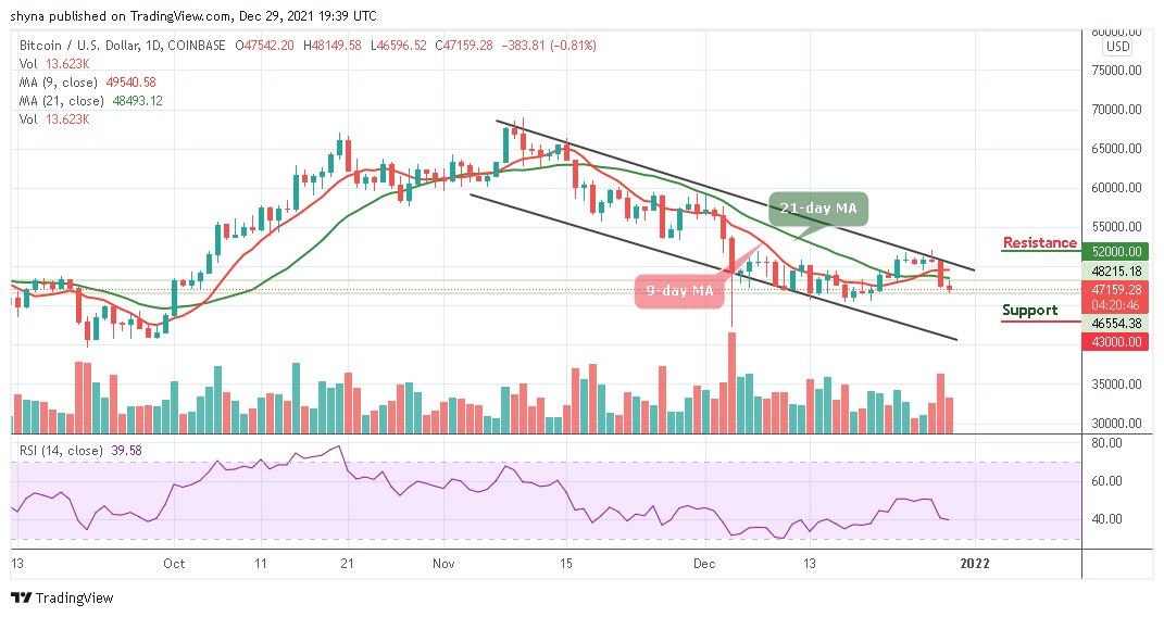 BTCUSD_1D_29122021_b