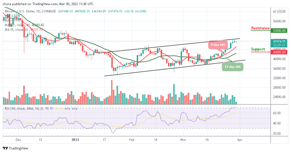 BTCUSD_1D_30032022