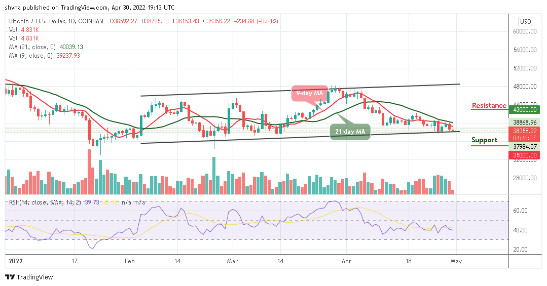 BTCUSD_1D_30042022