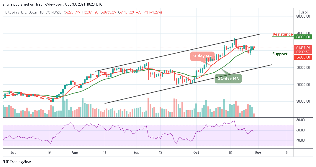 BTCUSD_1D_30102021