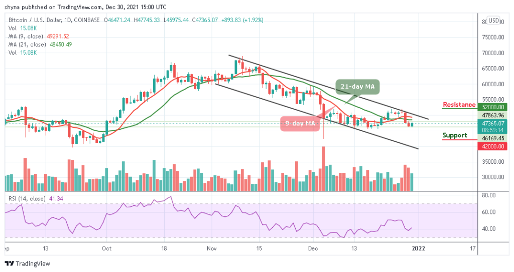 BTCUSD_1D_30122021