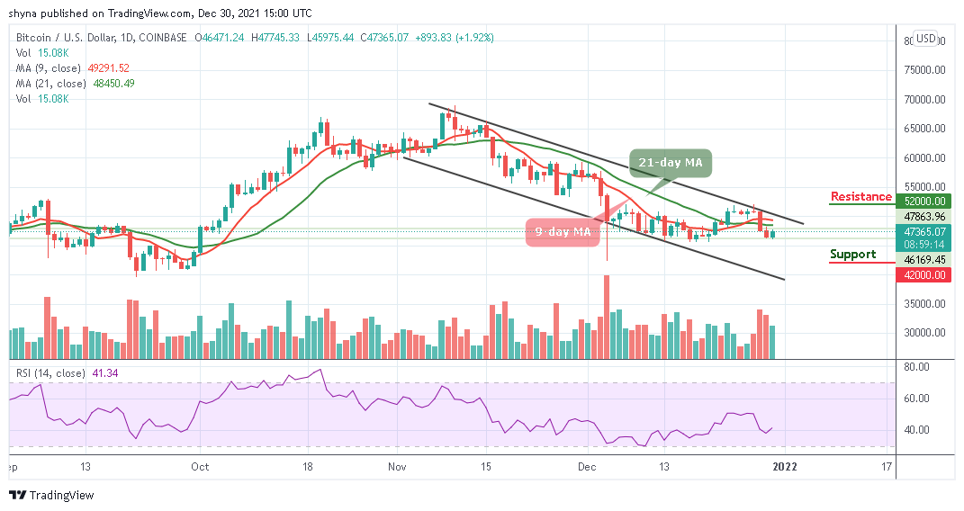 BTCUSD_1D_30122021