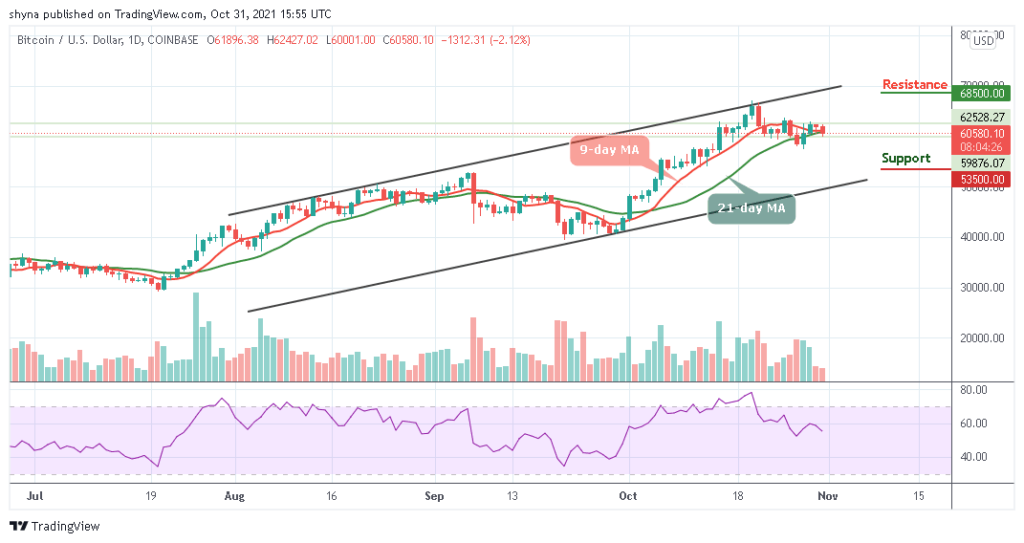 BTCUSD_1D_31102021