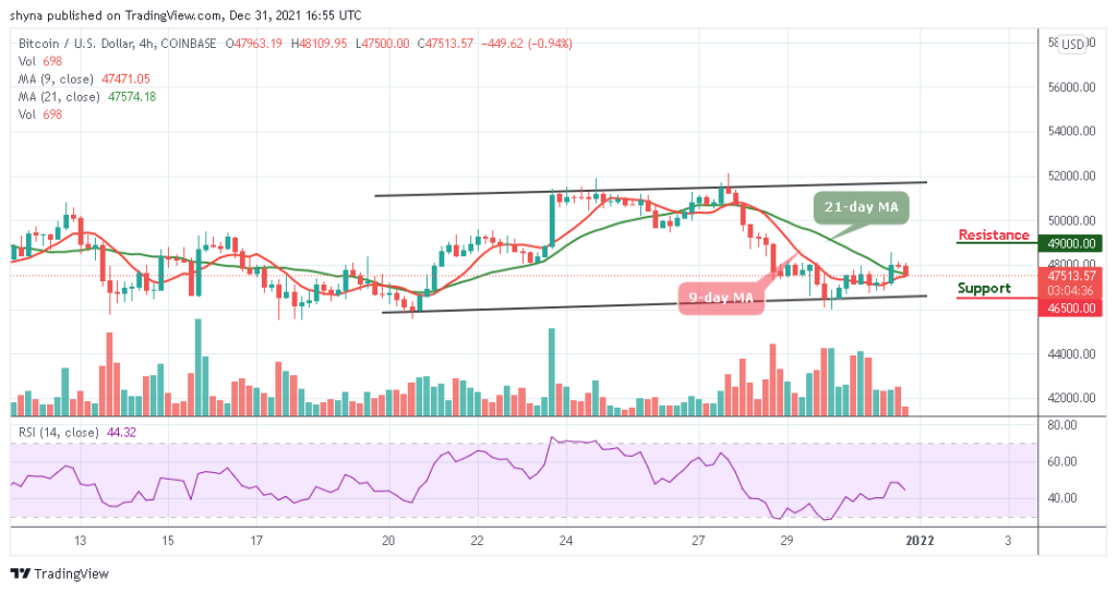 BTCUSD_1D_31122021