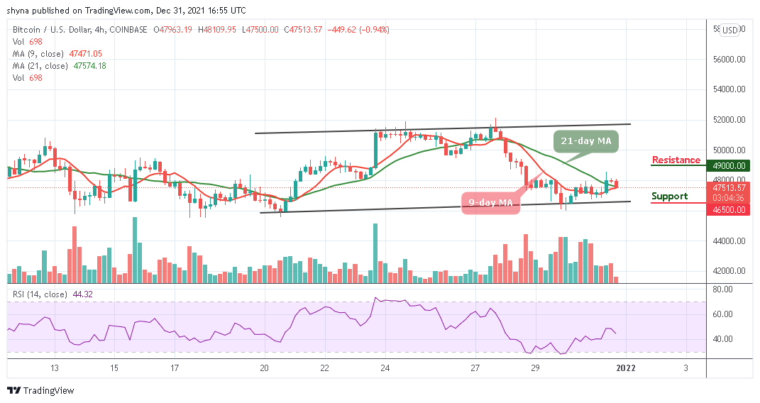 BTCUSD_1D_31122021