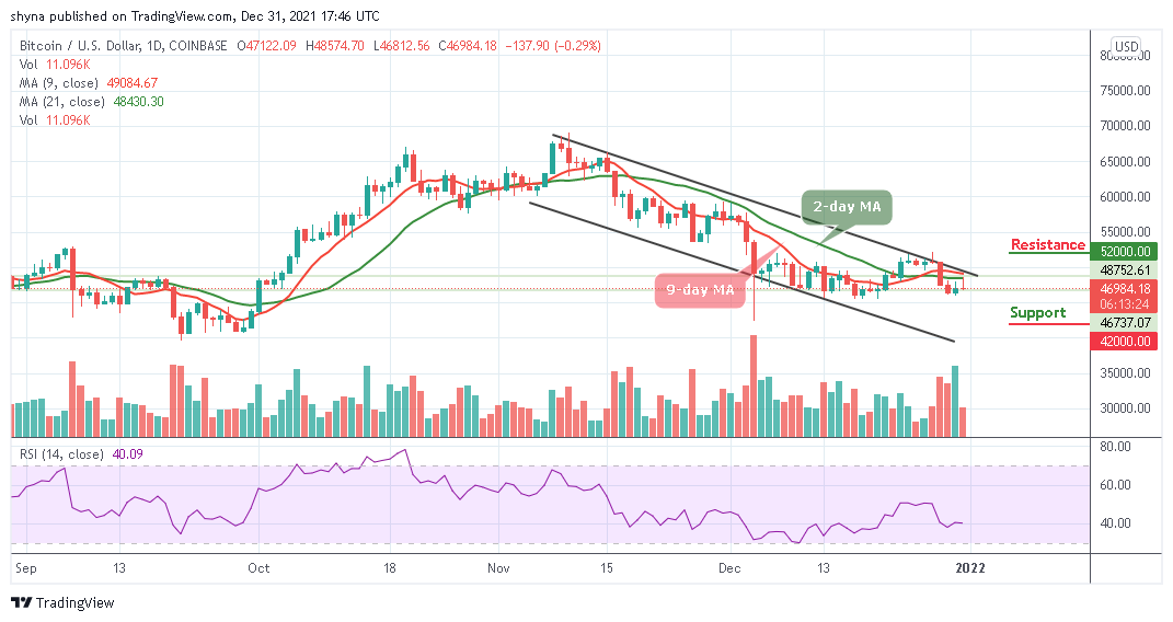 BTCUSD_1D_31122021_b