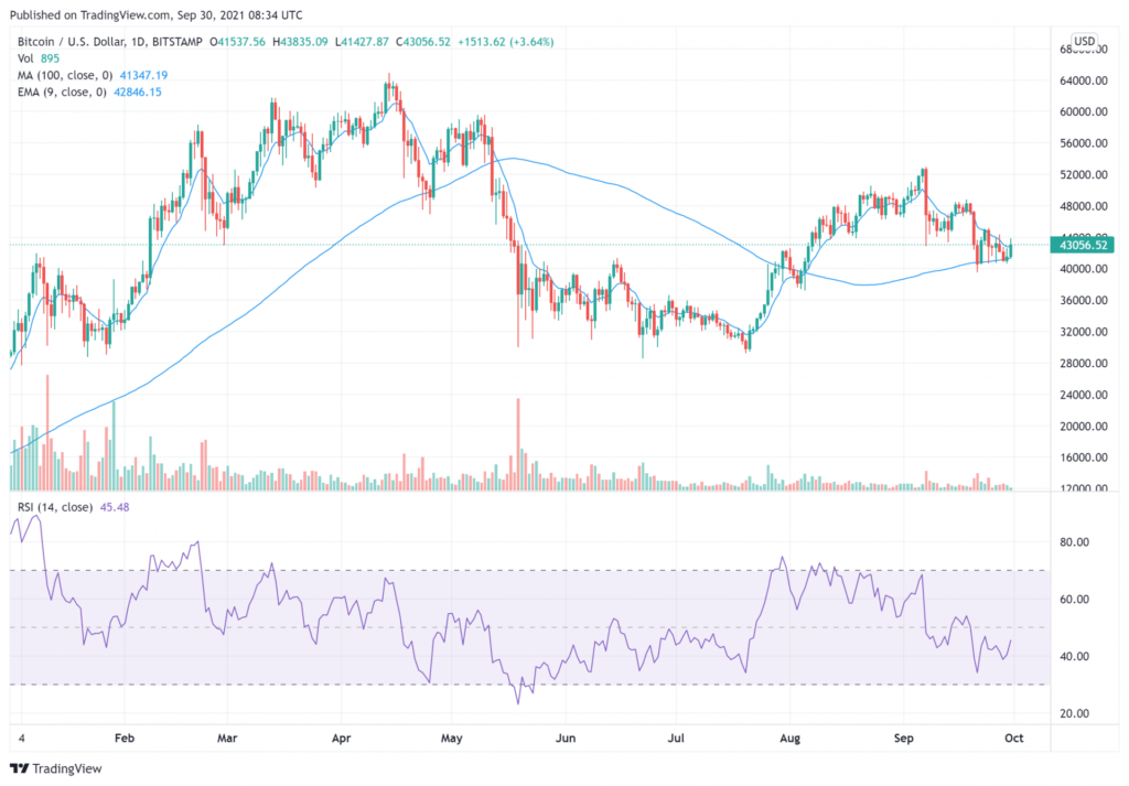 BTCUSD_2021-09-30_09-34-30