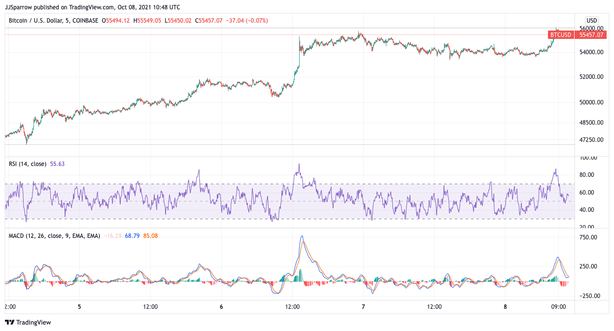 BTCUSD_2021-10-08_11-48-05