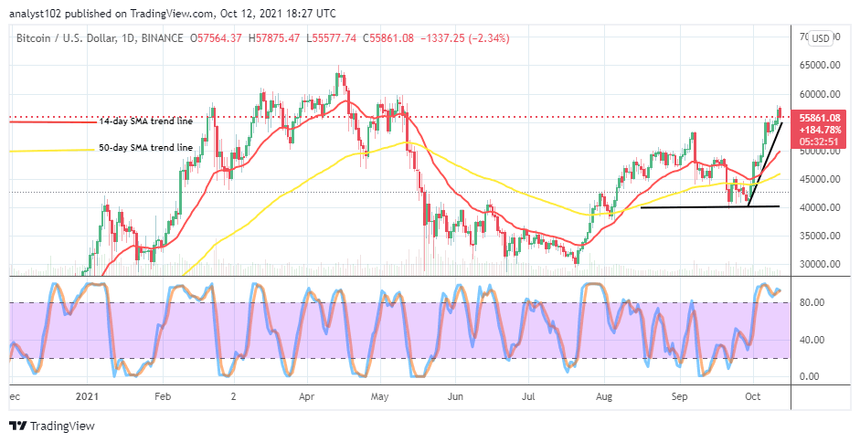 BTCUSD_2021-10-12_19-27-09