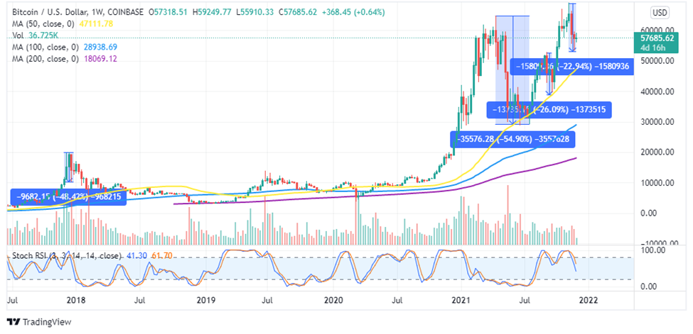 BTCUSD_2021-12-01_11-24-22