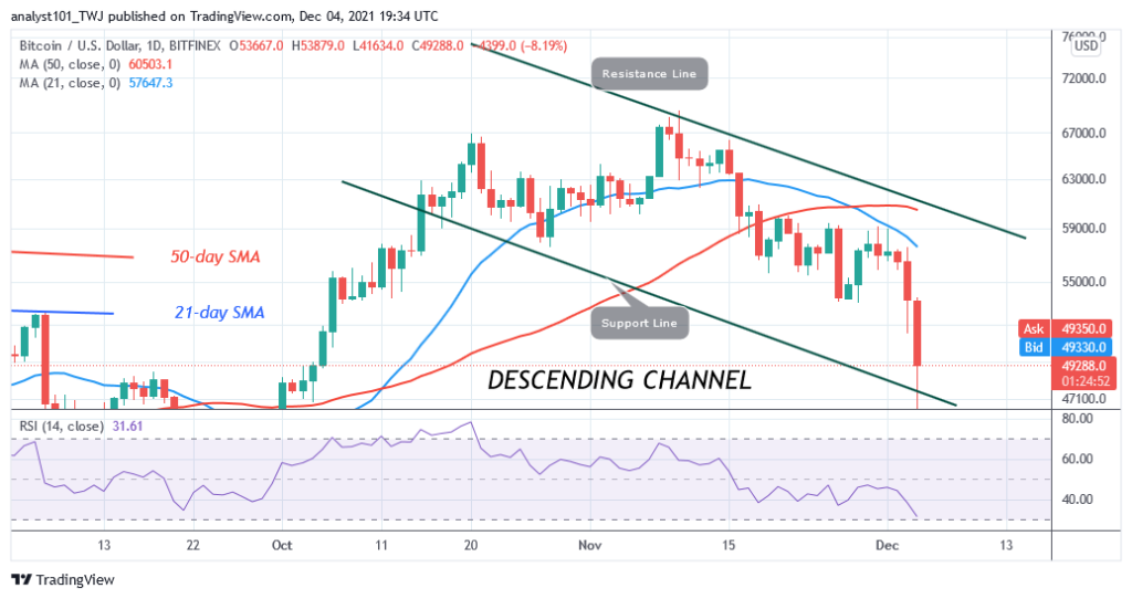 BTCUSD_2021-12-04_11-34-49-1