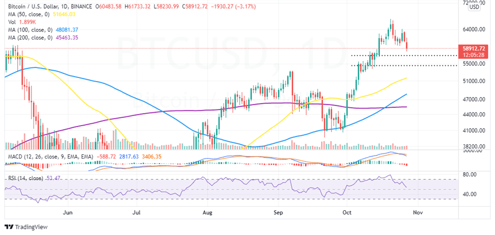 BTCUSD_2021-Oct-27