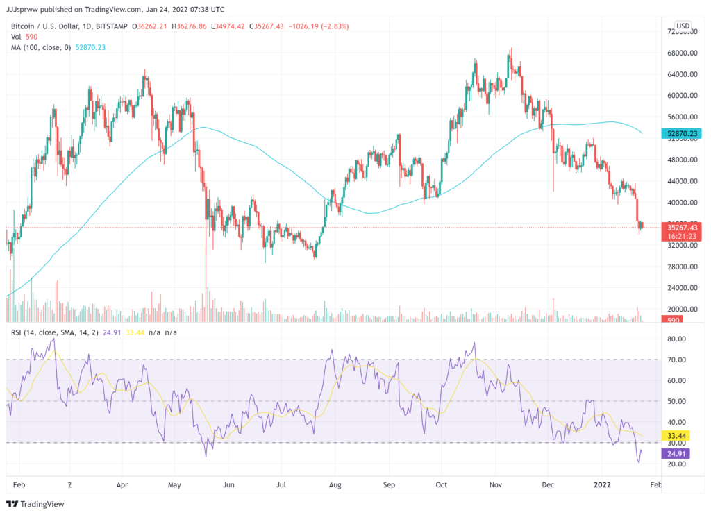 BTCUSD_2022-01-24_08-38-38