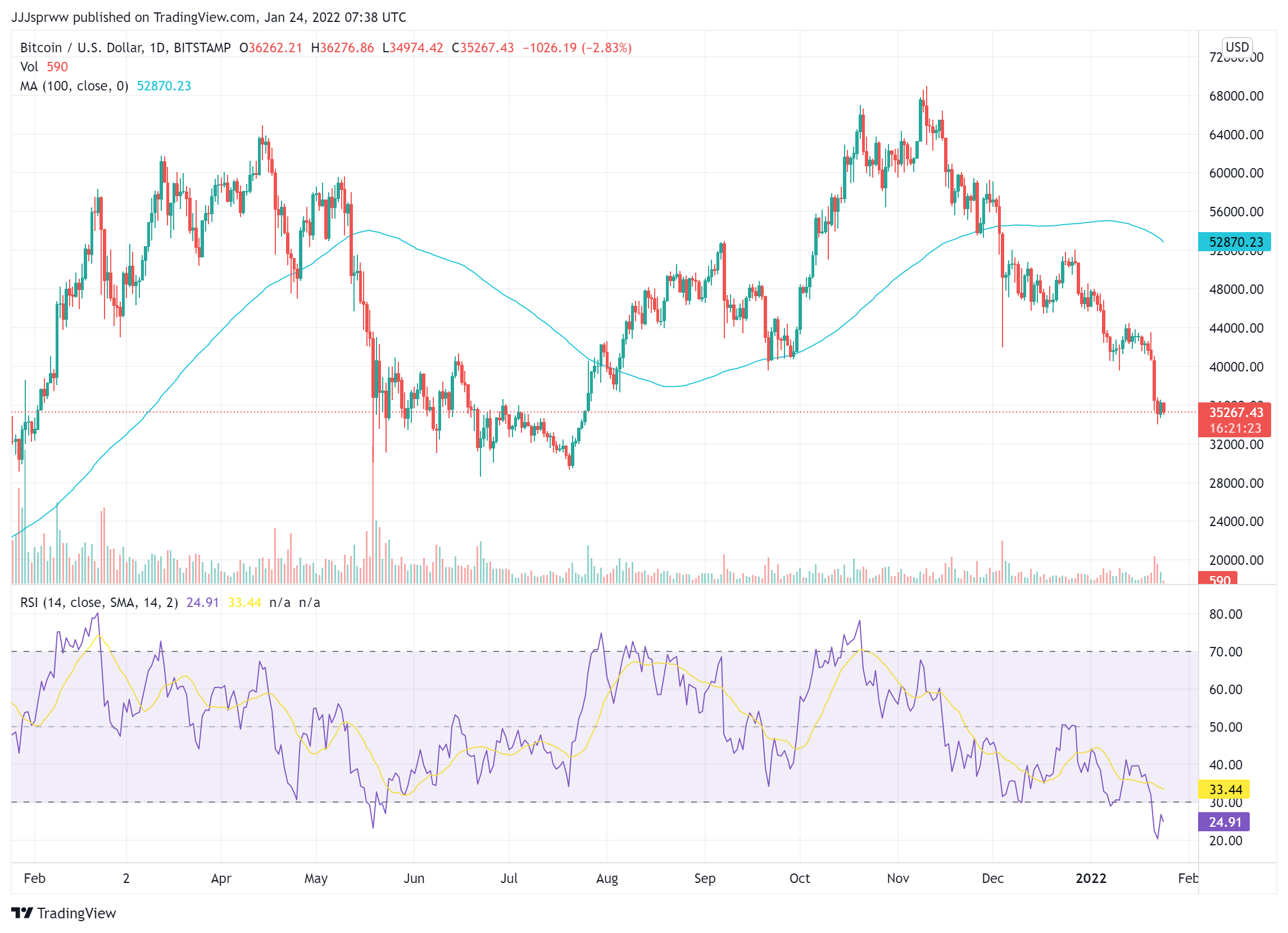 BTCUSD_2022-01-24_08-38-38