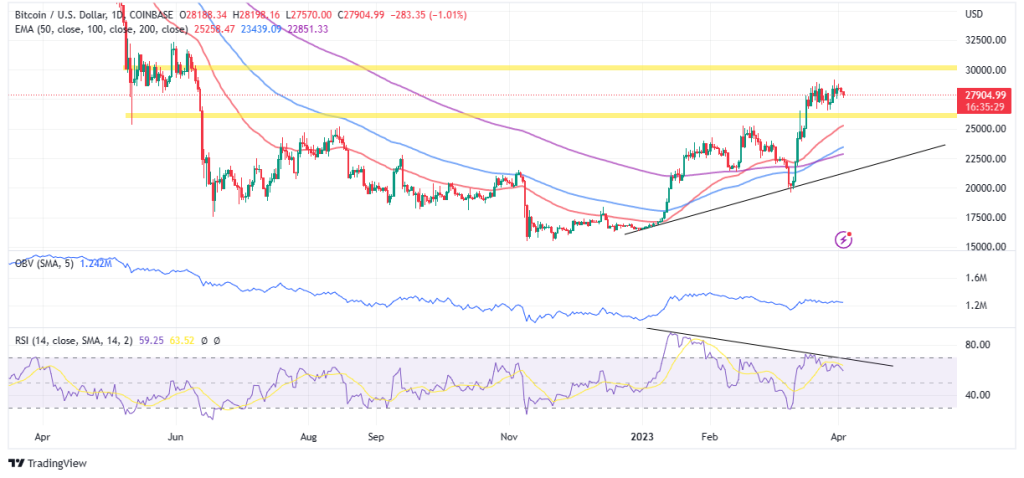 BTCUSD_2023-04-03_10-24-33-1024x478-1