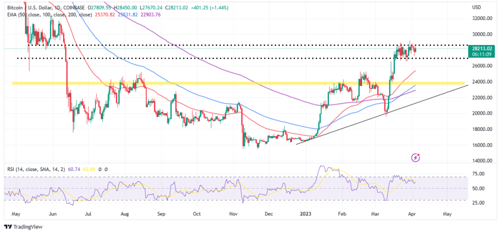 BTCUSD_2023-04-04_20-48-51-1024x479-1