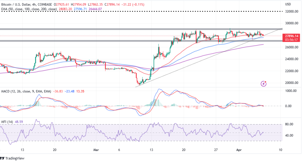 BTCUSD_2023-04-06_11-03-45-1024x552-1