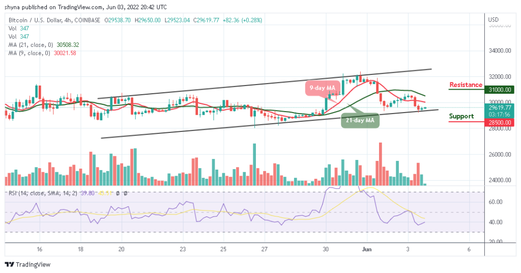 BTCUSD_4H_02062022