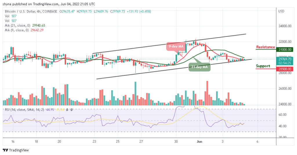 BTCUSD_4H_03062022