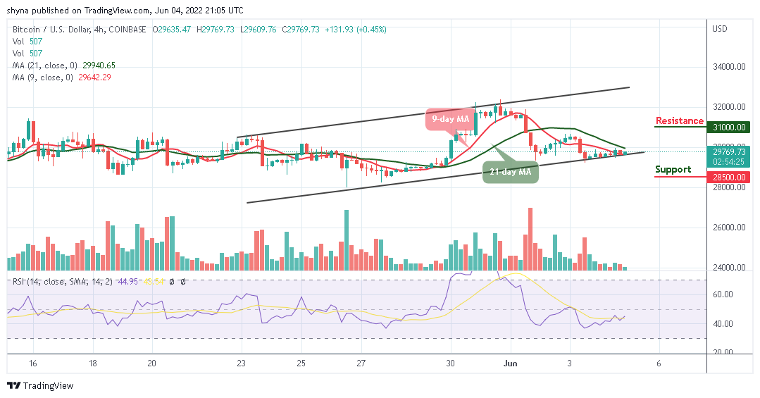 BTCUSD_4H_03062022