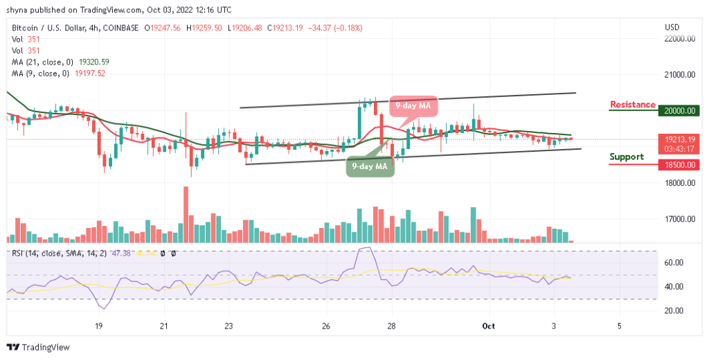 BTCUSD_4H_03102022