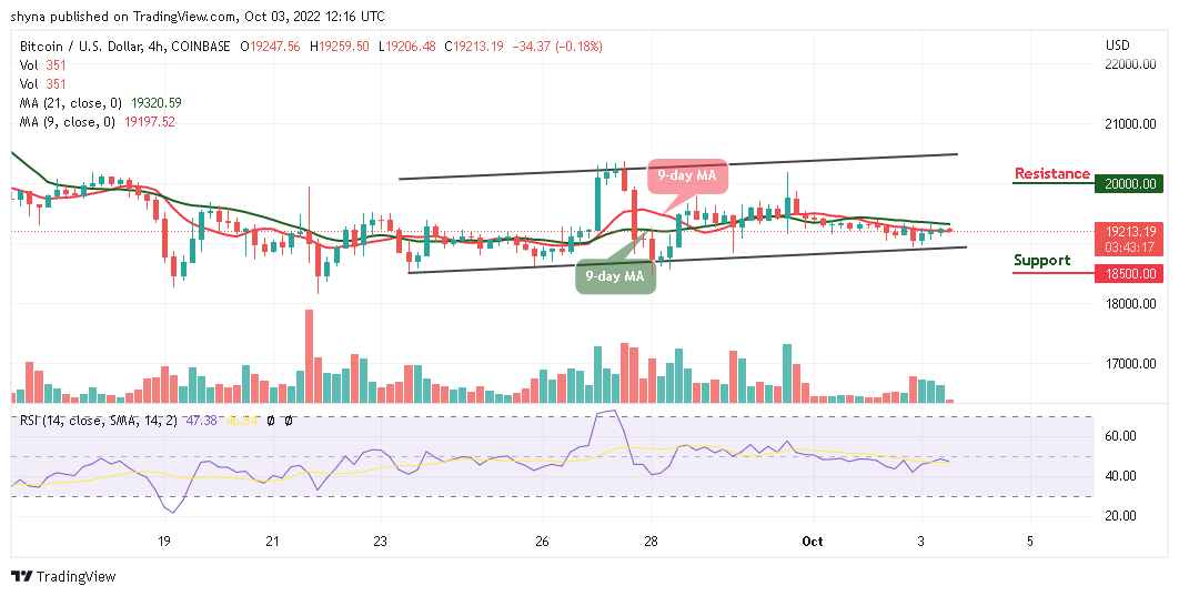 BTCUSD_4H_03102022