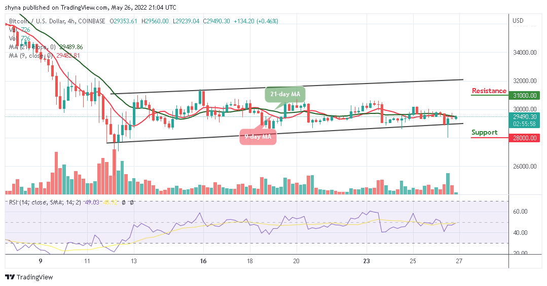 BTCUSD_4H_26052022