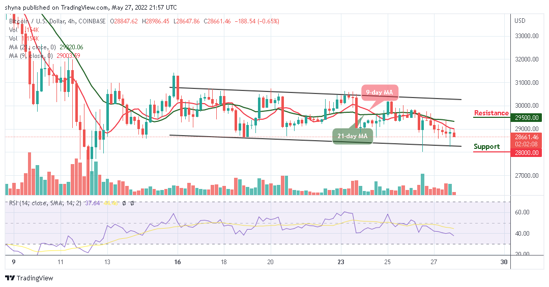 BTCUSD_4H_27052022