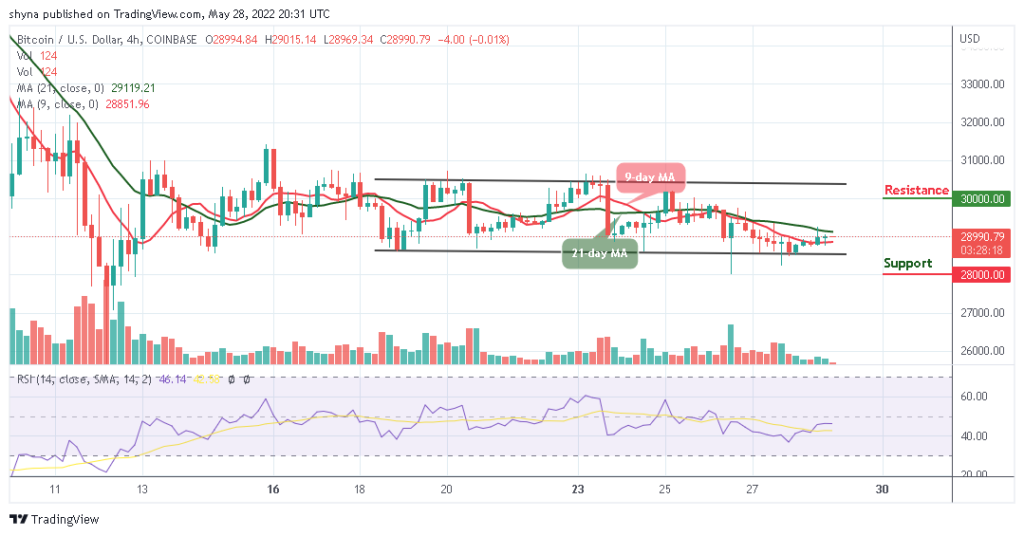 BTCUSD_4H_28052022