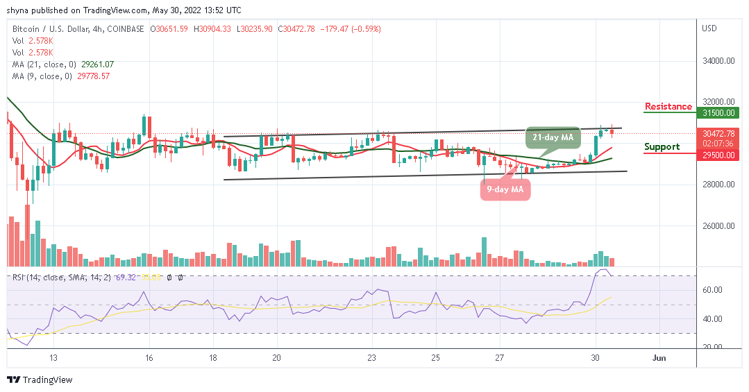 BTCUSD_4H_29052022