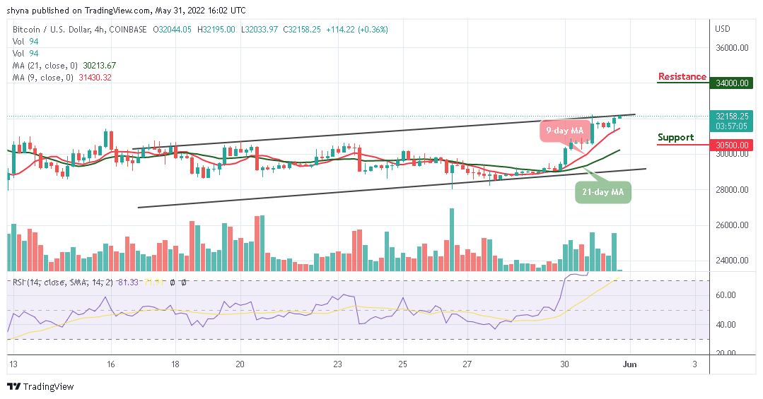 BTCUSD_4H_30052022