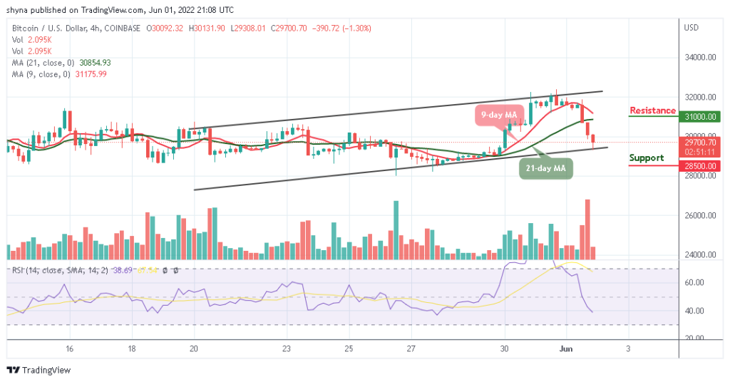 BTCUSD_4H_31052022