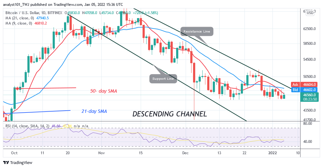 BTCUSD_Daily-CHart-2