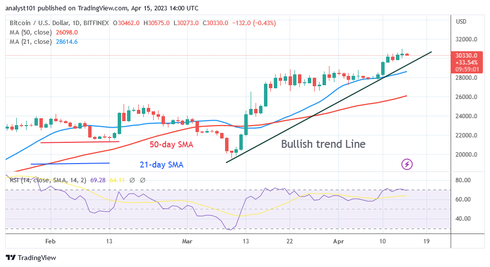 BTCUSD_Daily-Chart-April-15