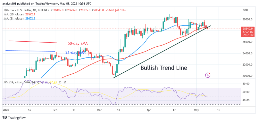 BTCUSD_Daily-Chart-E28093-May-8-1024x484-1