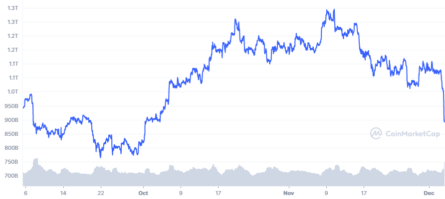 BTC_3M_graph_coinmarketcap