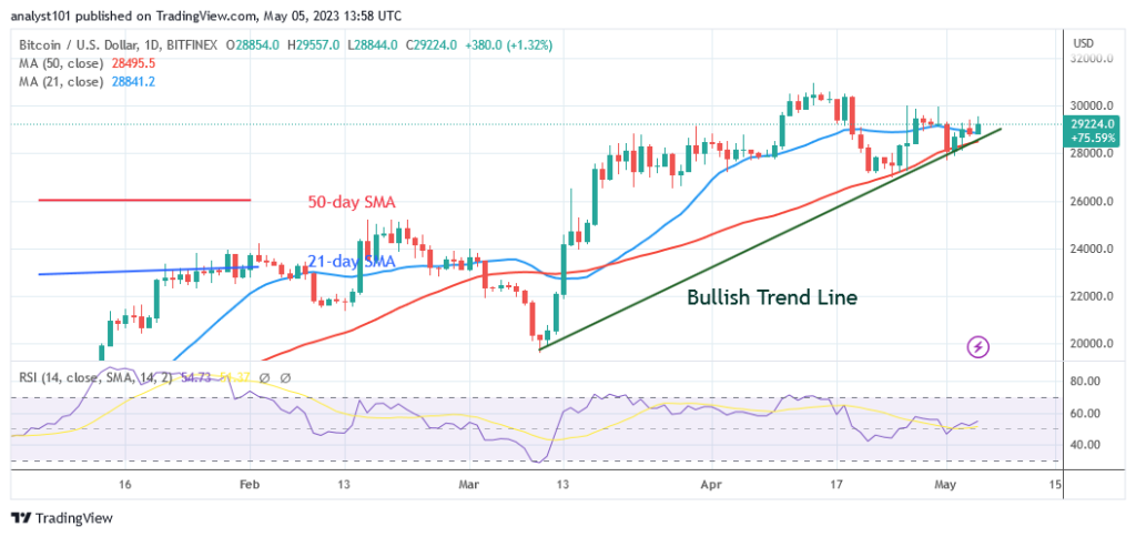 BTUSDDaily-Chart-E28093-May-5-1024x484-1