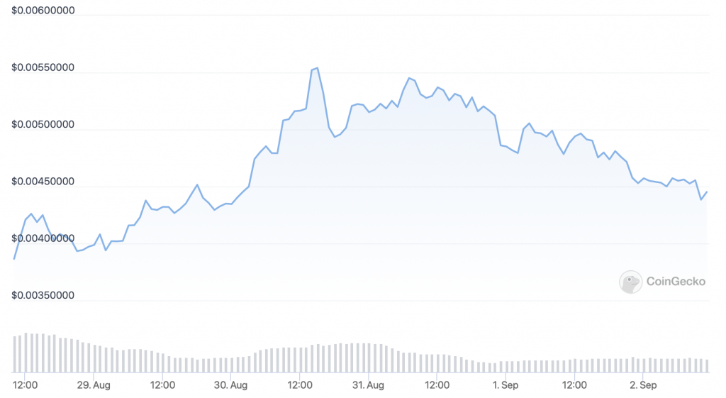 Battle-Infinity-IBAT-price-chart-5-Best-Cryptocurrency-to-Buy-for-the-Weekend-Rally.-1024x561-1