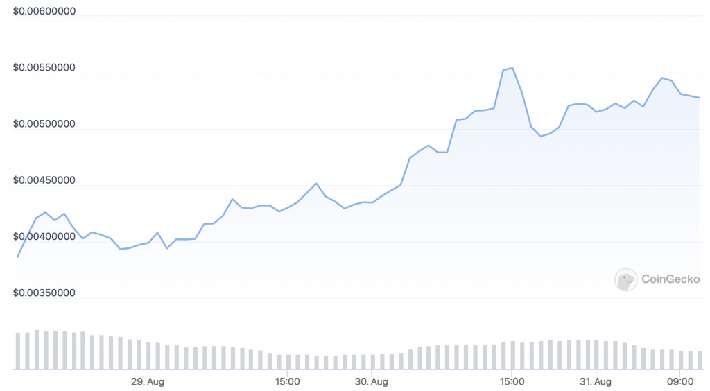 Battle-Infinity-IBAT-price-chart-5-Best-New-Cryptocurrency-to-Buy-Now.-1024x564-1