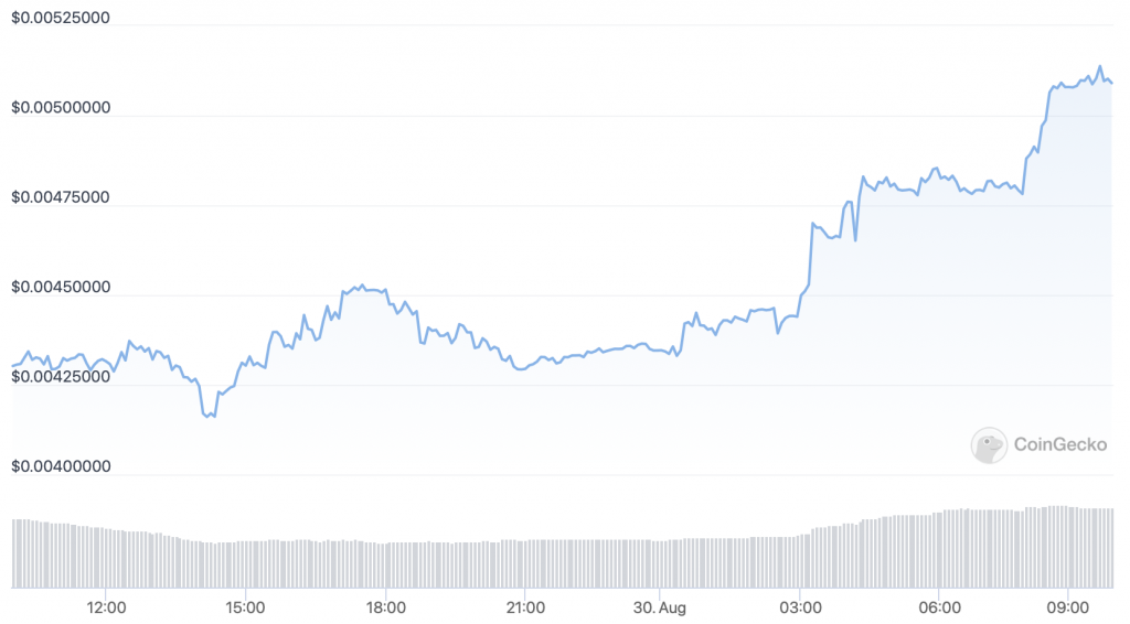 Battle-Infinity-IBAT-price-chart.-1024x566-1