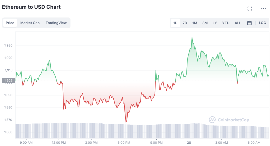 Bearish-on-ETH-1024x556-1