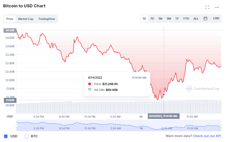 Bitcoin-1