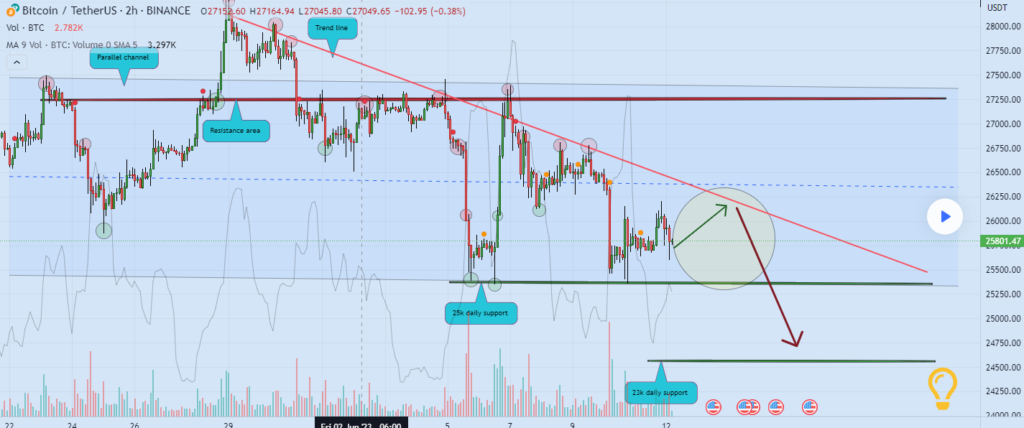 Bitcoin-Analysis-June-12-2-1