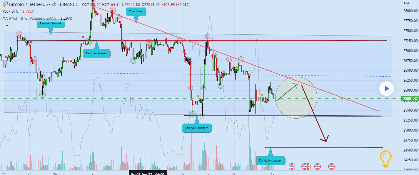Bitcoin-Analysis-June-12-2-1