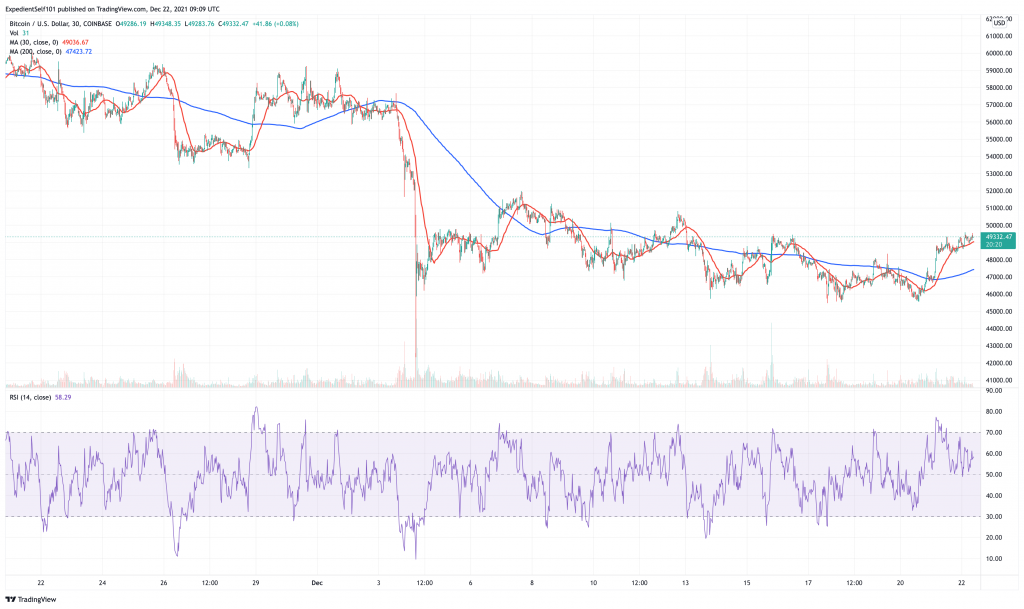 Bitcoin-BTC-price-chart-5-best-cryptocurrency-for-a-price-rebound.-1-1024x609-1