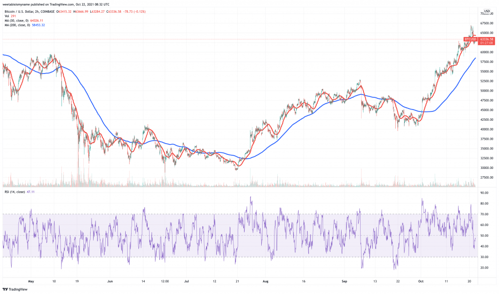 Bitcoin-BTC-price-chart-5-best-cryptocurrency-to-buy-for-the-weekend-rally.-1-1024x604-1